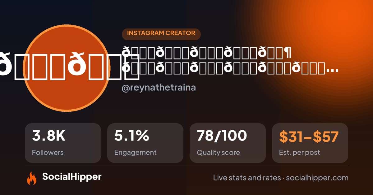 𝑅𝑒𝓎𝓃𝒶 𝑀𝓊𝓃𝓋𝑒𝓈: Group Fitness Coach Instagram stats on SocialHipper