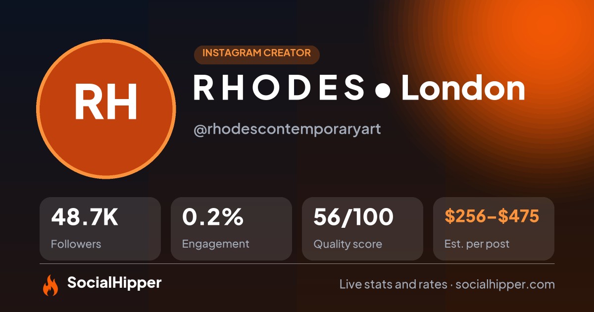R  H  O  D  E  S  •  London Instagram stats on SocialHipper
