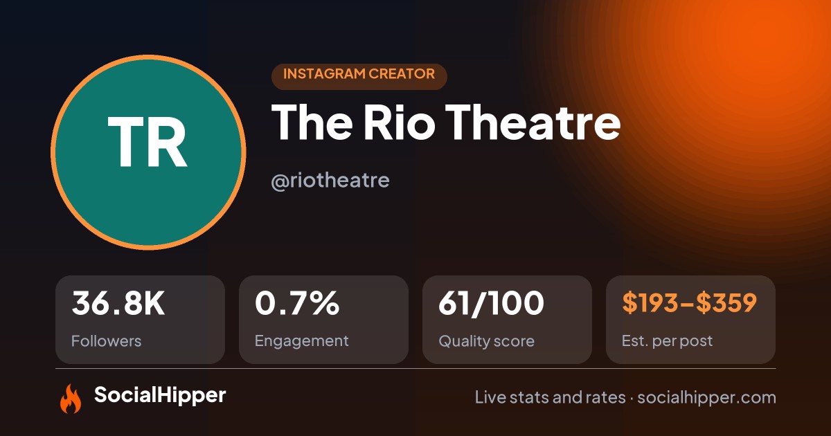 The Rio Theatre Instagram stats on SocialHipper
