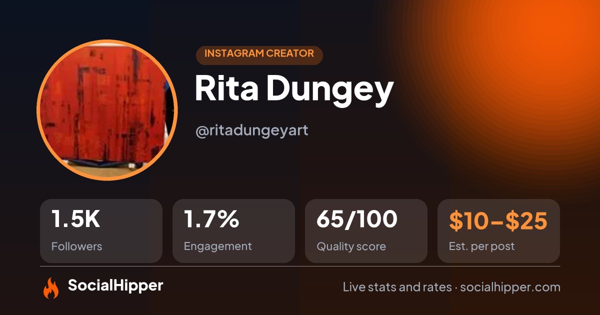 Rita Dungey Instagram stats on SocialHipper