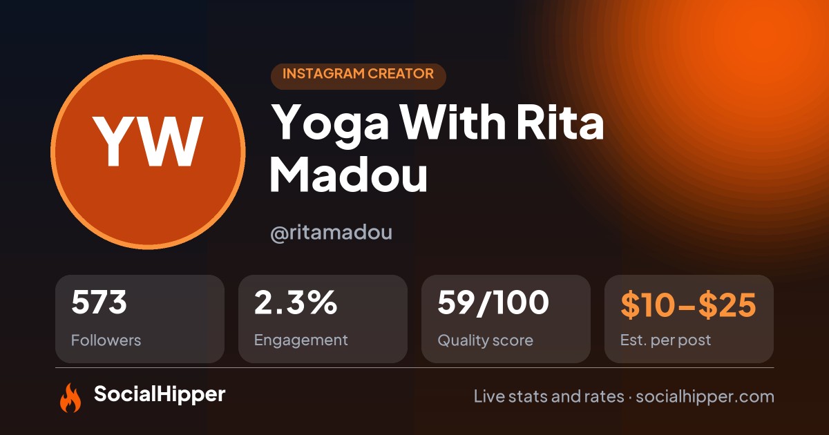 Yoga With Rita Madou Instagram stats on SocialHipper