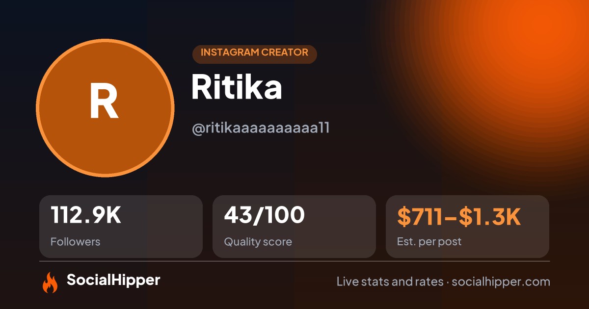 Ritika Instagram stats on SocialHipper