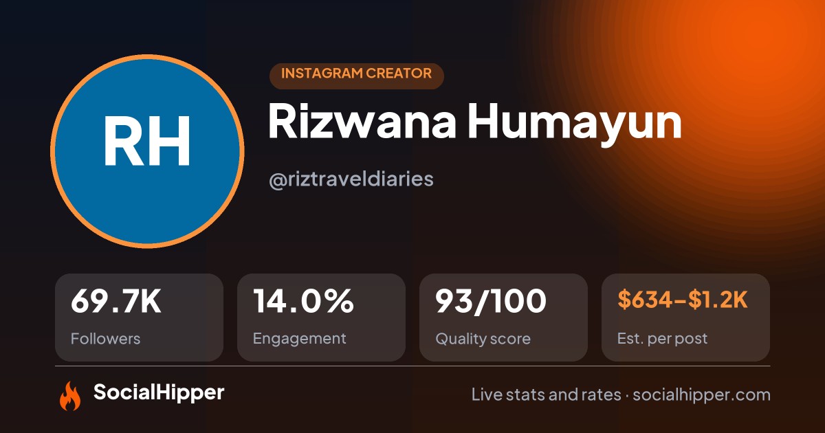 Rizwana Humayun Instagram stats on SocialHipper