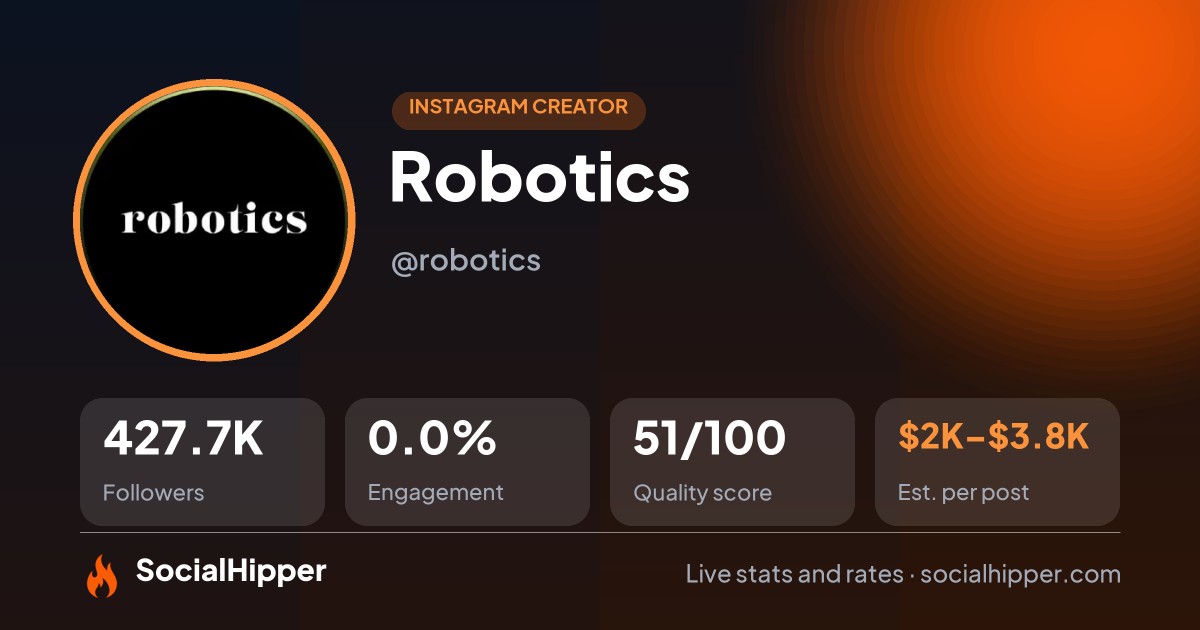 Robotics Instagram stats on SocialHipper
