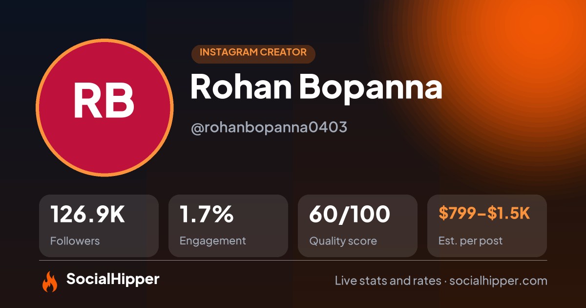 Rohan Bopanna Instagram stats on SocialHipper