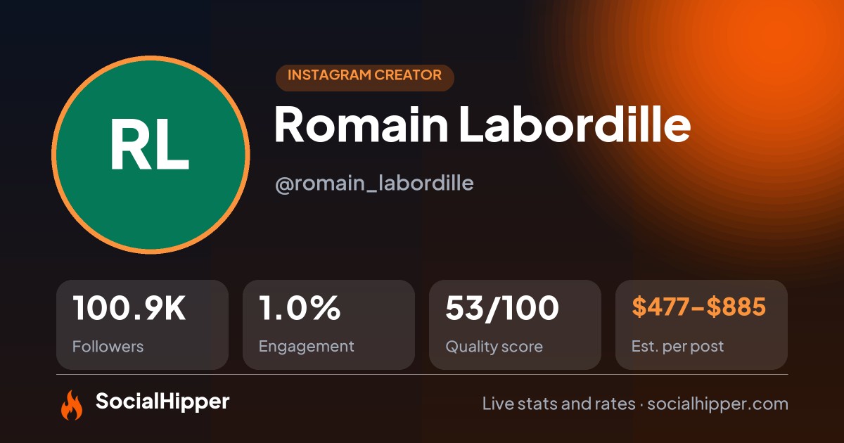 Romain Labordille Instagram stats on SocialHipper