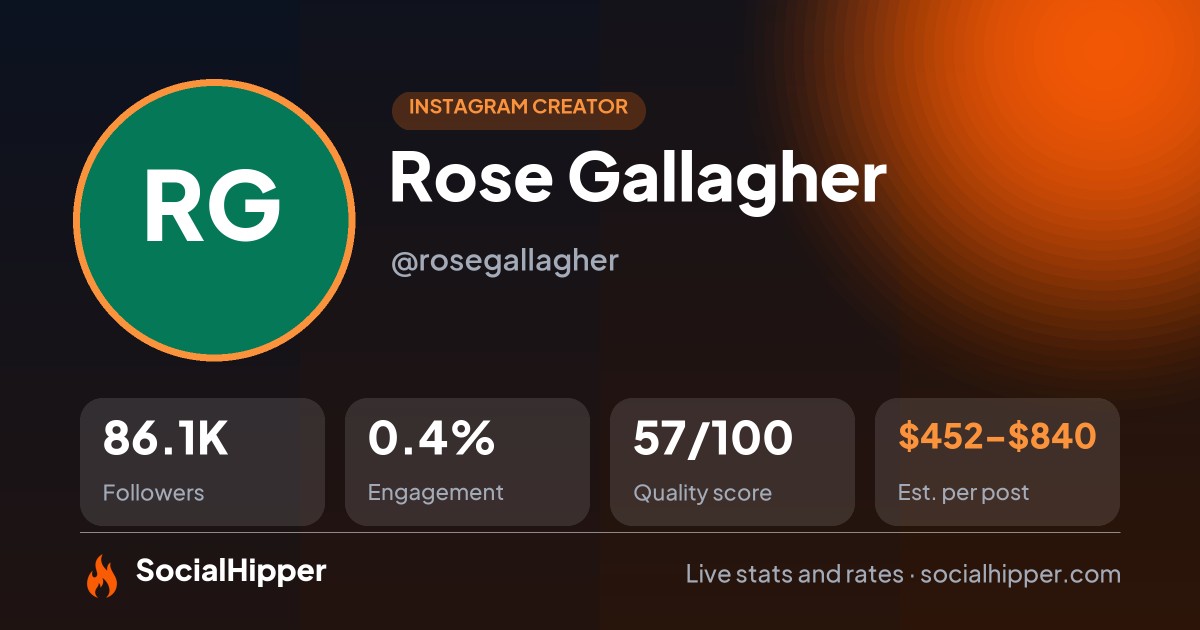 Rose Gallagher Instagram stats on SocialHipper