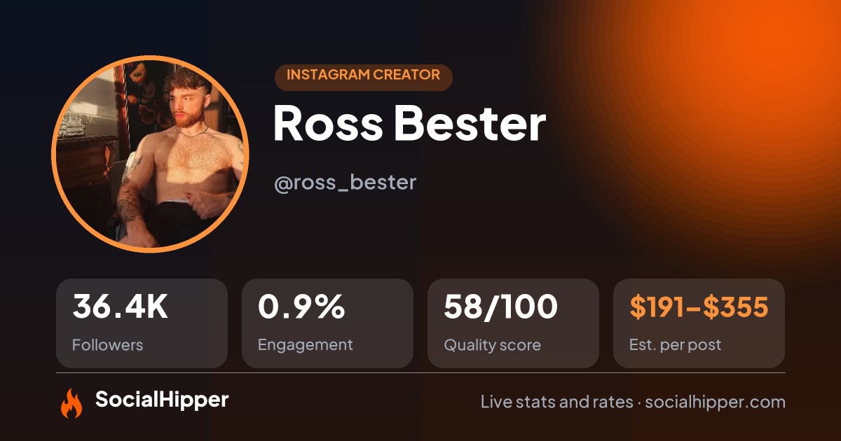 Ross Bester Instagram stats on SocialHipper