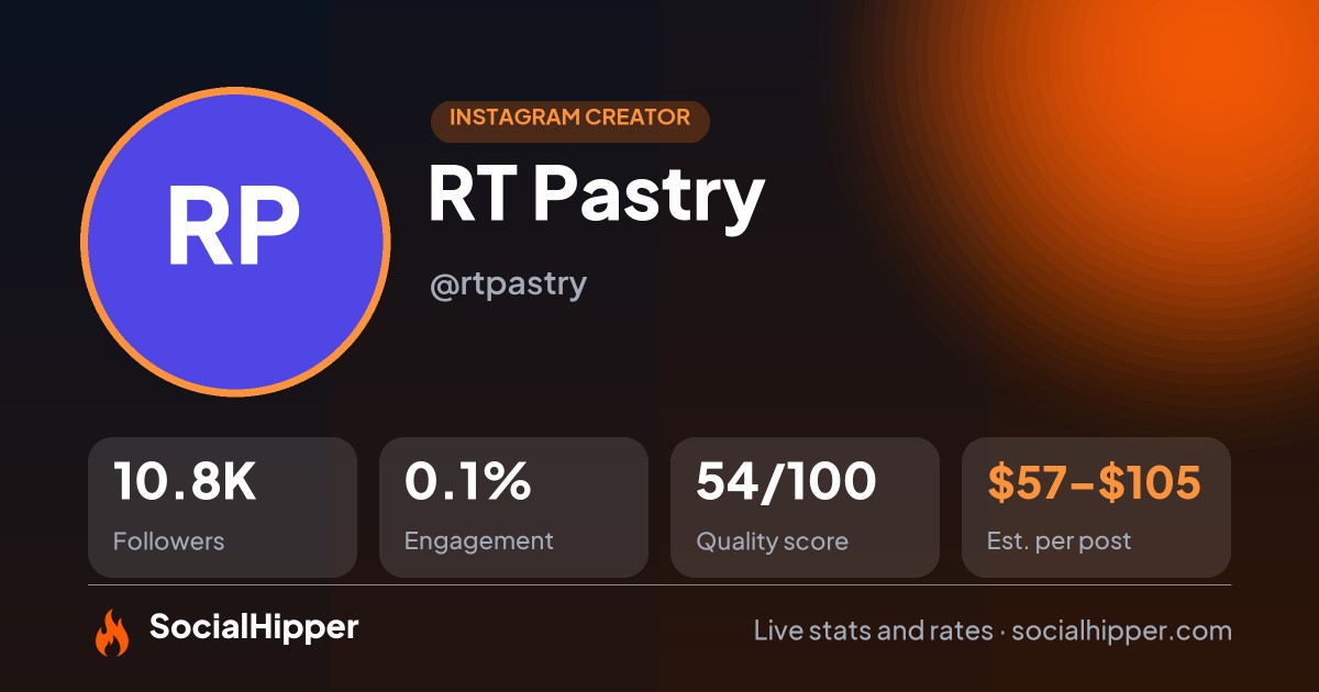 RT Pastry Instagram stats on SocialHipper