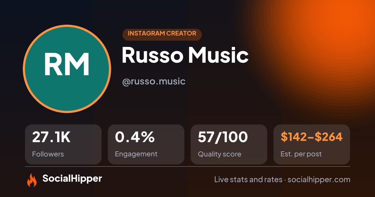 Russo Music Instagram stats on SocialHipper