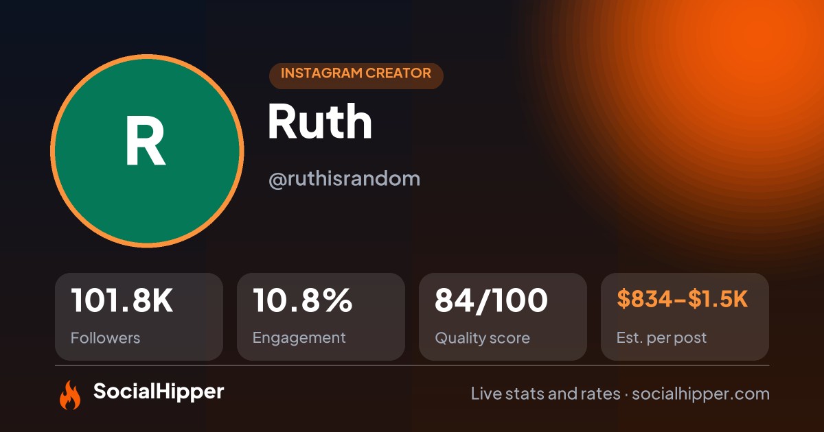 Ruth ☁️ Instagram stats on SocialHipper