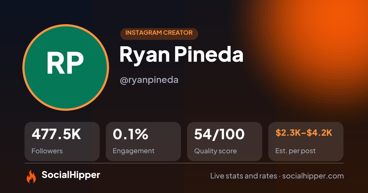 Ryan Pineda Instagram stats on SocialHipper