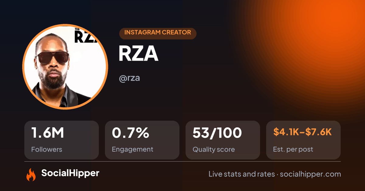 RZA Instagram stats on SocialHipper