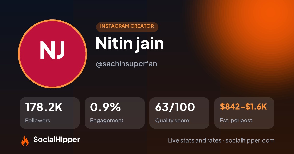 Nitin jain Instagram stats on SocialHipper