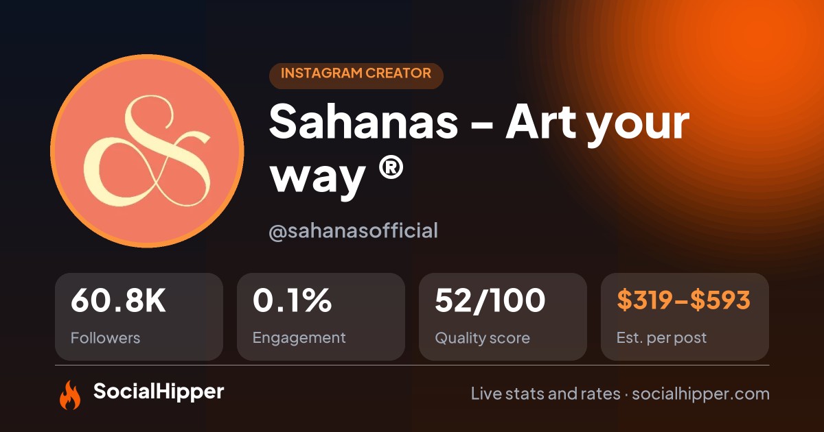 Sahanas - Art your way ® Instagram stats on SocialHipper