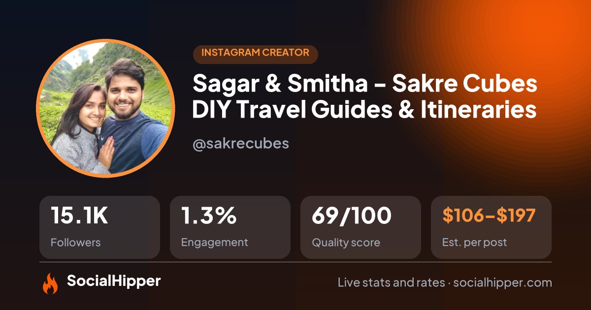 Sagar & Smitha - Sakre Cubes ✈️ DIY Travel Guides & Itineraries✨ Instagram stats on SocialHipper