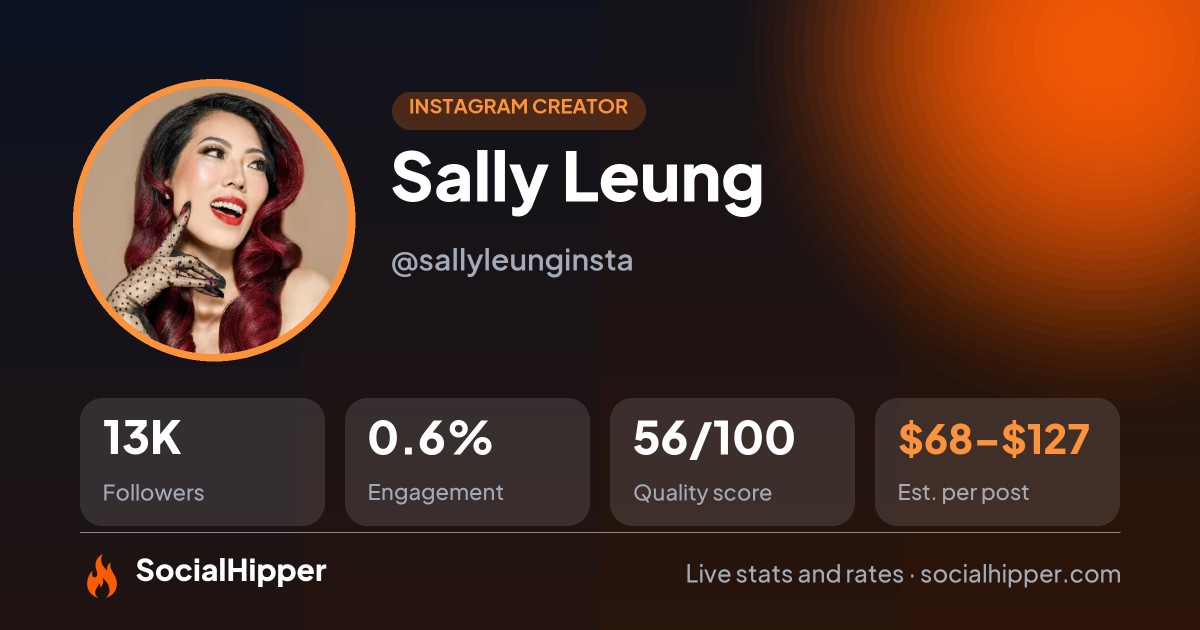 Sally Leung Instagram stats on SocialHipper