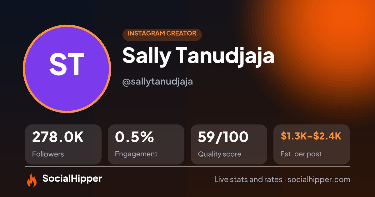 Sally Tanudjaja Instagram stats on SocialHipper