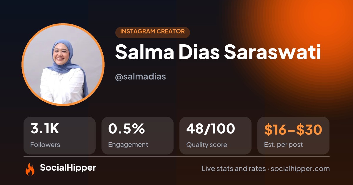 Salma Dias Saraswati Instagram stats on SocialHipper