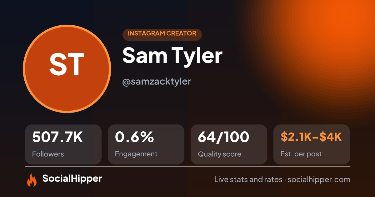 Sam Tyler Instagram stats on SocialHipper