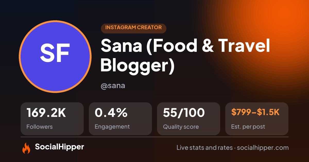 Sana (Food & Travel Blogger) Instagram stats on SocialHipper