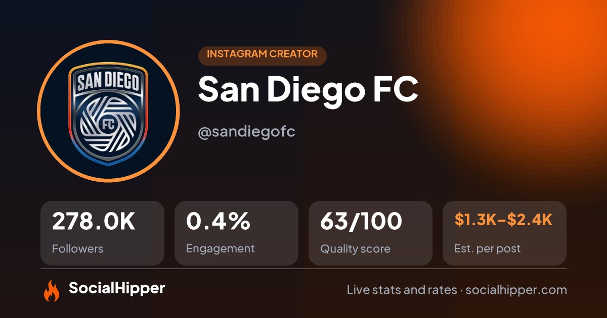 San Diego FC Instagram stats on SocialHipper