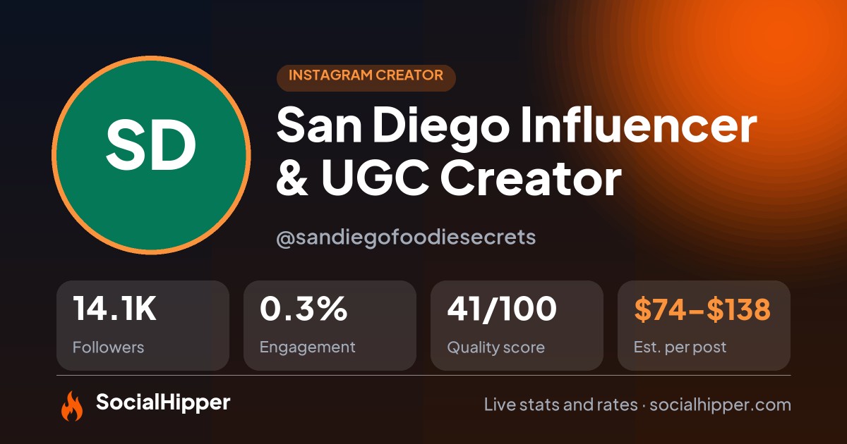San Diego Influencer & UGC Creator Instagram stats on SocialHipper