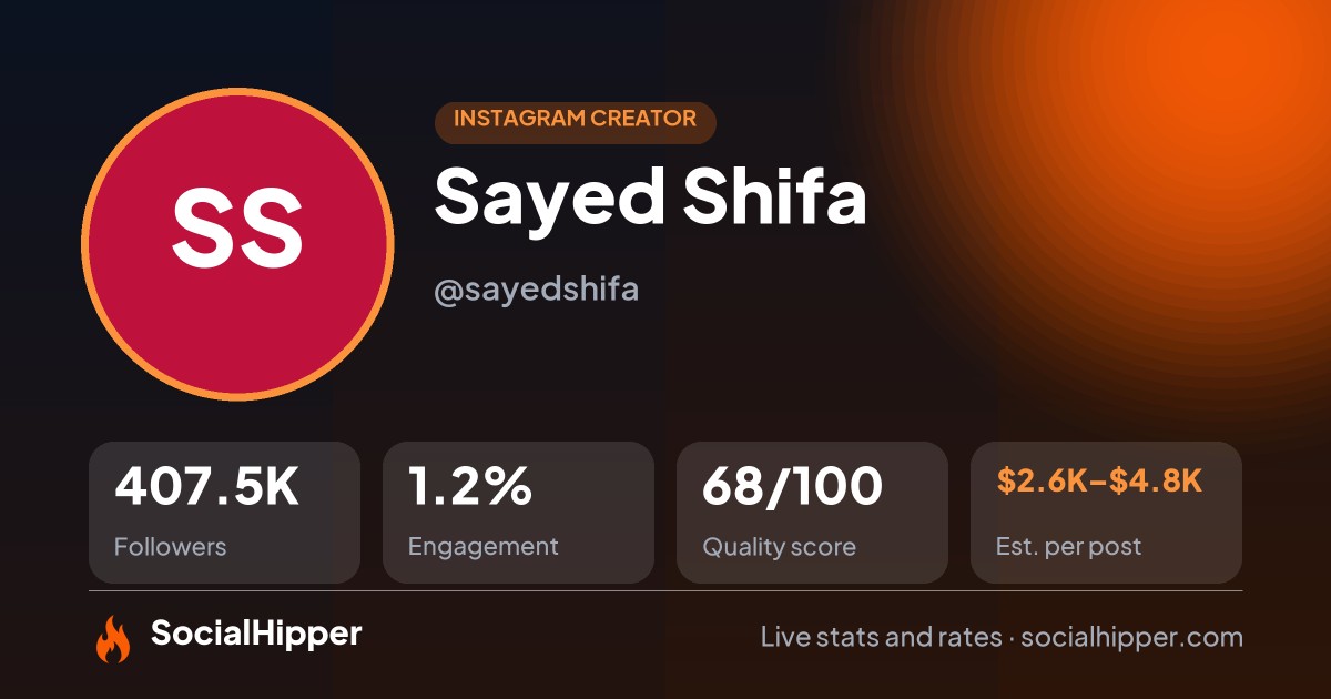Sayed Shifa Instagram stats on SocialHipper