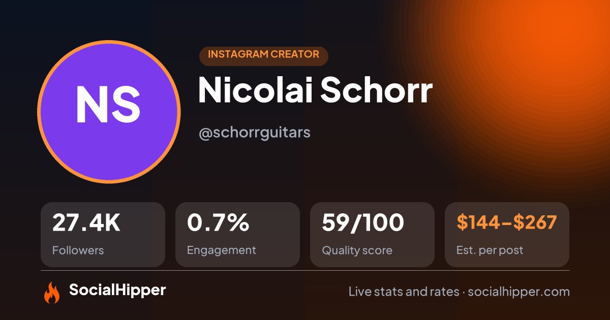 Nicolai Schorr Instagram stats on SocialHipper