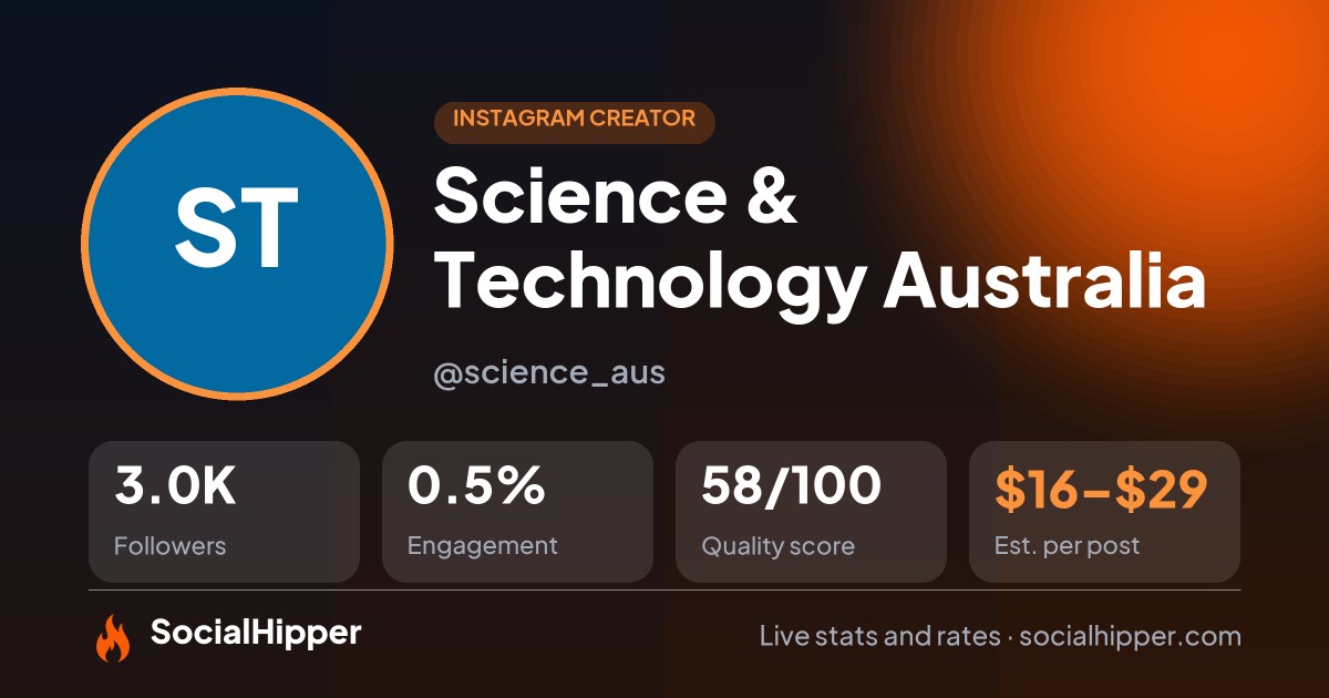 Science & Technology Australia Instagram stats on SocialHipper