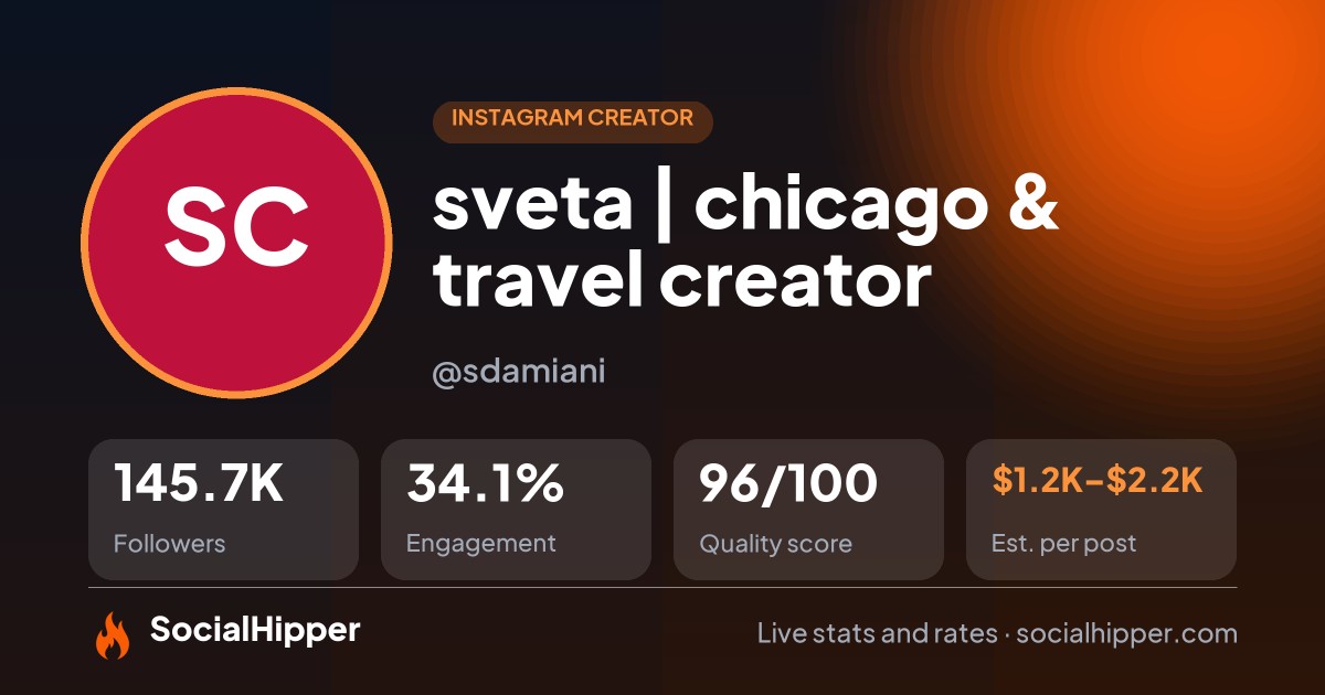 sveta | chicago & travel creator Instagram stats on SocialHipper