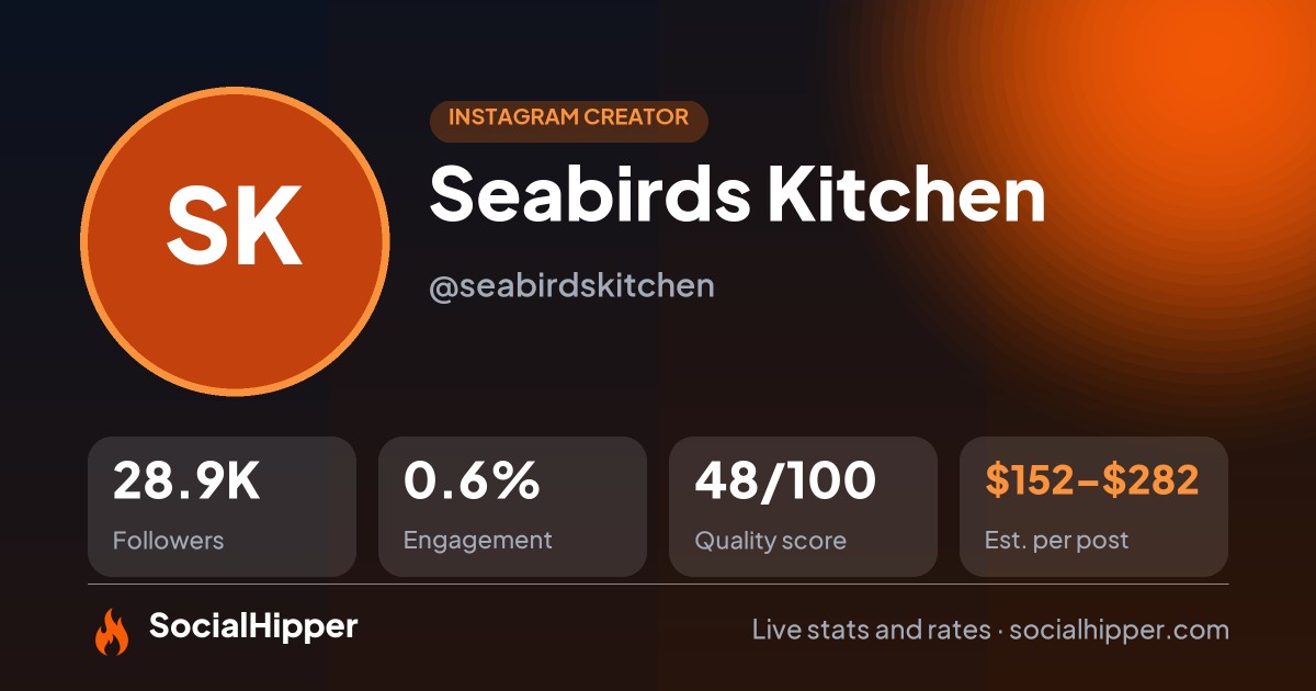 Seabirds Kitchen Instagram stats on SocialHipper
