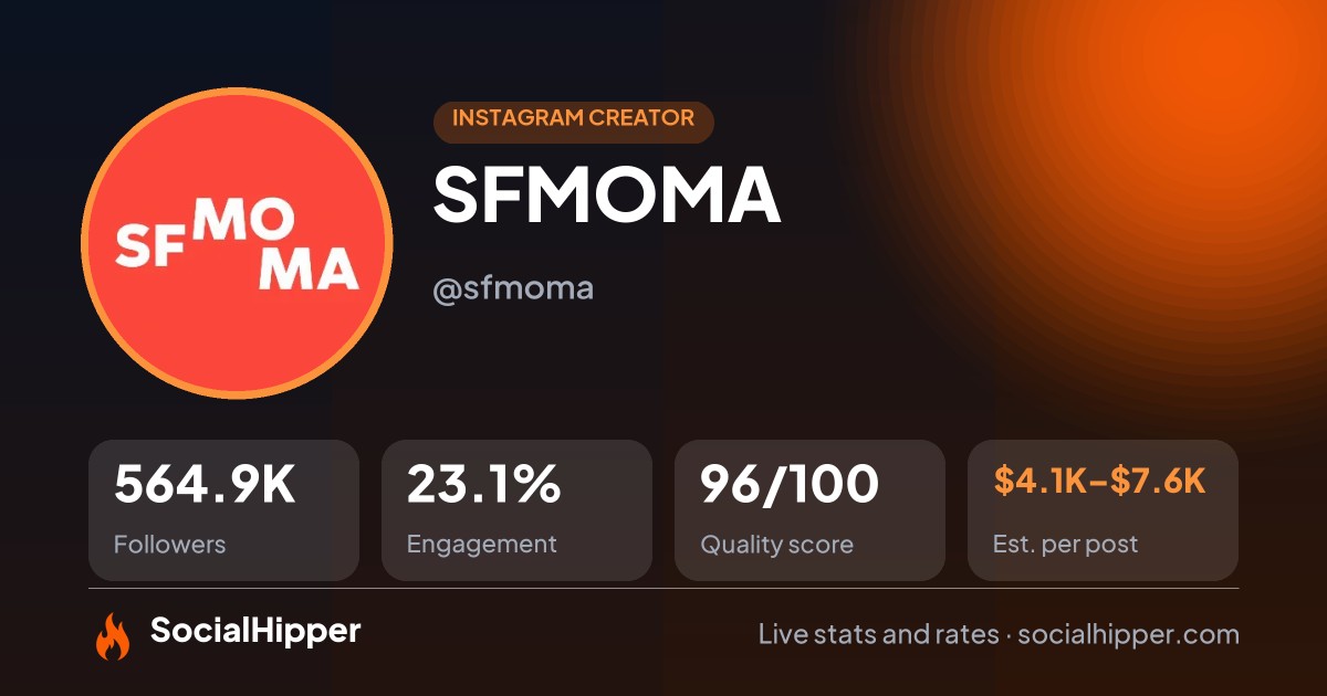 SFMOMA Instagram stats on SocialHipper