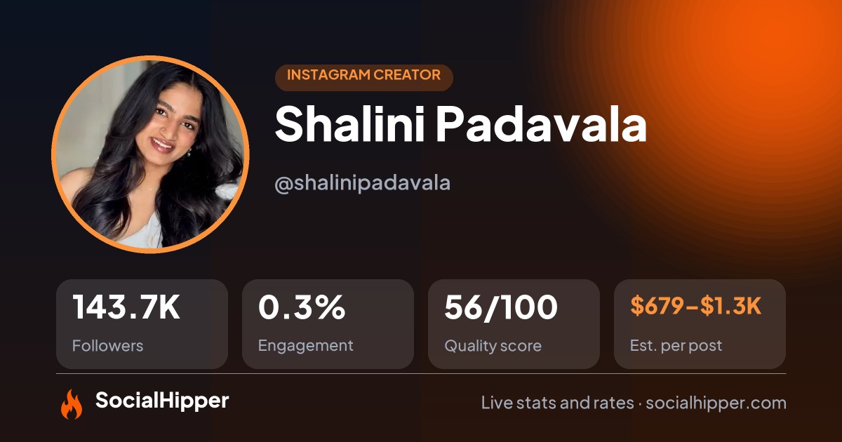 Shalini Padavala Instagram stats on SocialHipper