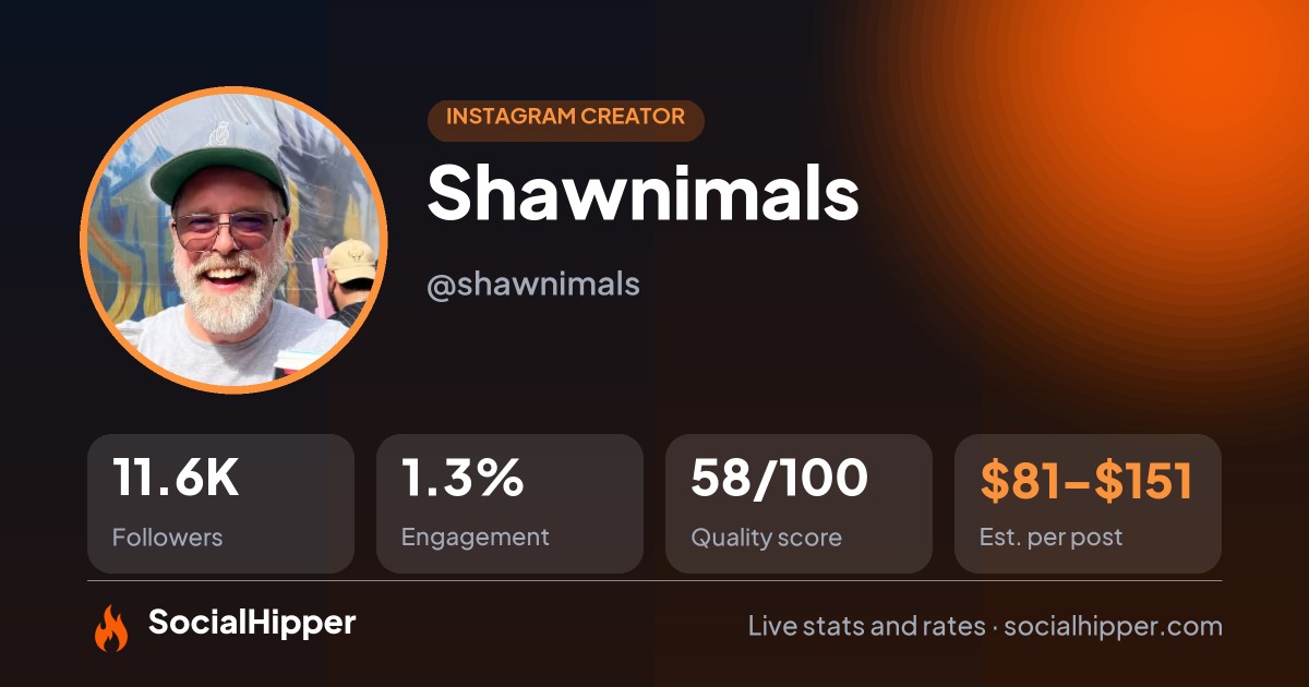 Shawnimals Instagram stats on SocialHipper