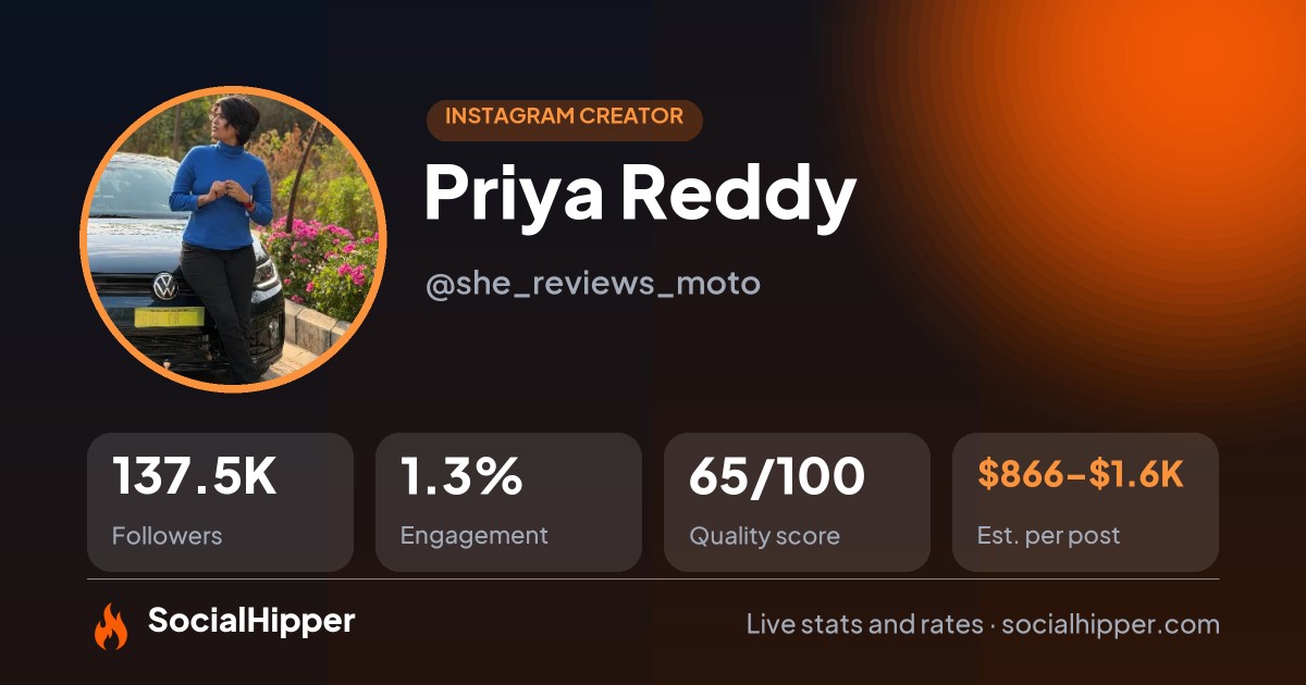 Priya Reddy Instagram stats on SocialHipper