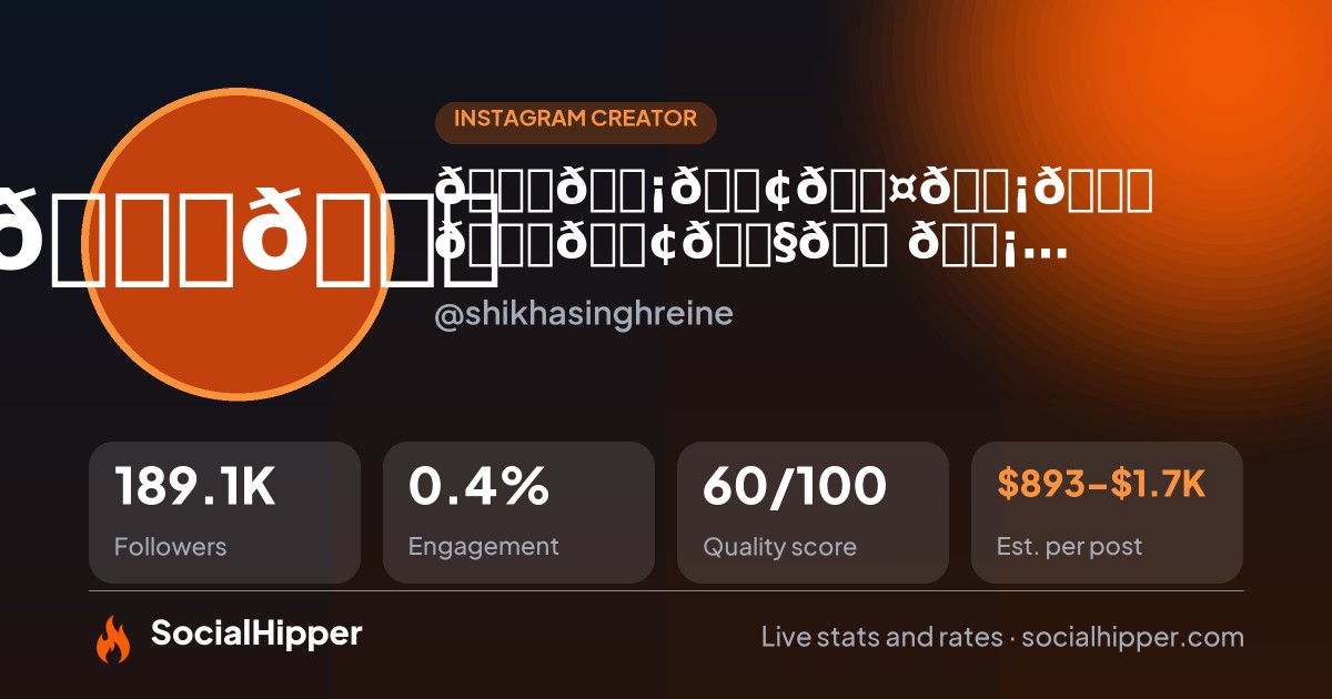 𝐒𝐡𝐢𝐤𝐡𝐚 𝐒𝐢𝐧𝐠𝐡🧿 Influencer Instagram stats on SocialHipper