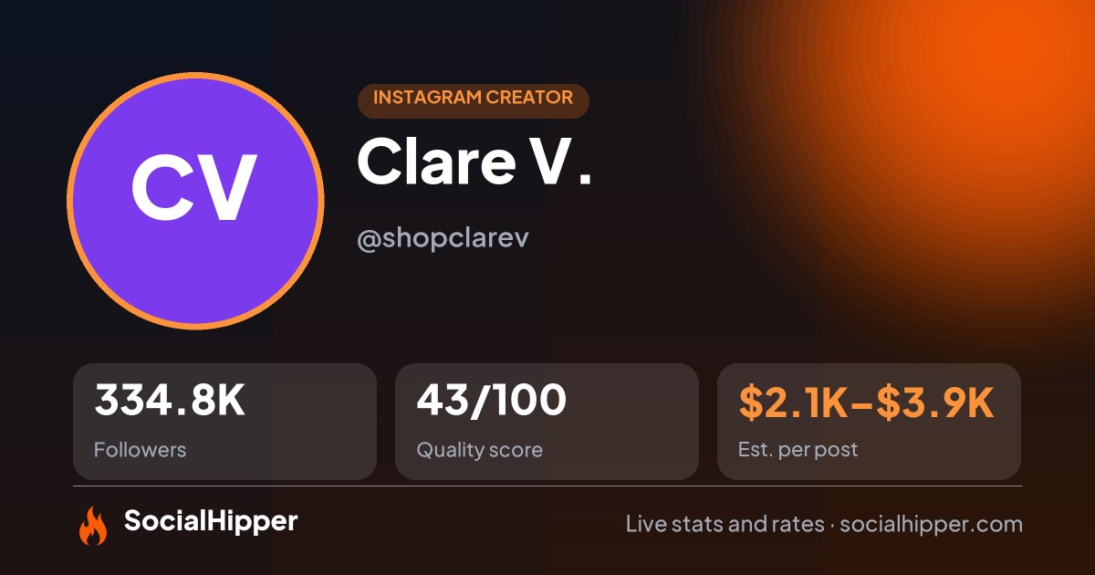 Clare V. Instagram stats on SocialHipper