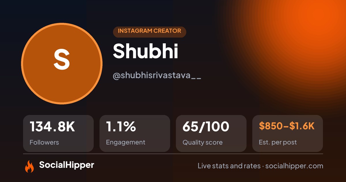Shubhi Instagram stats on SocialHipper