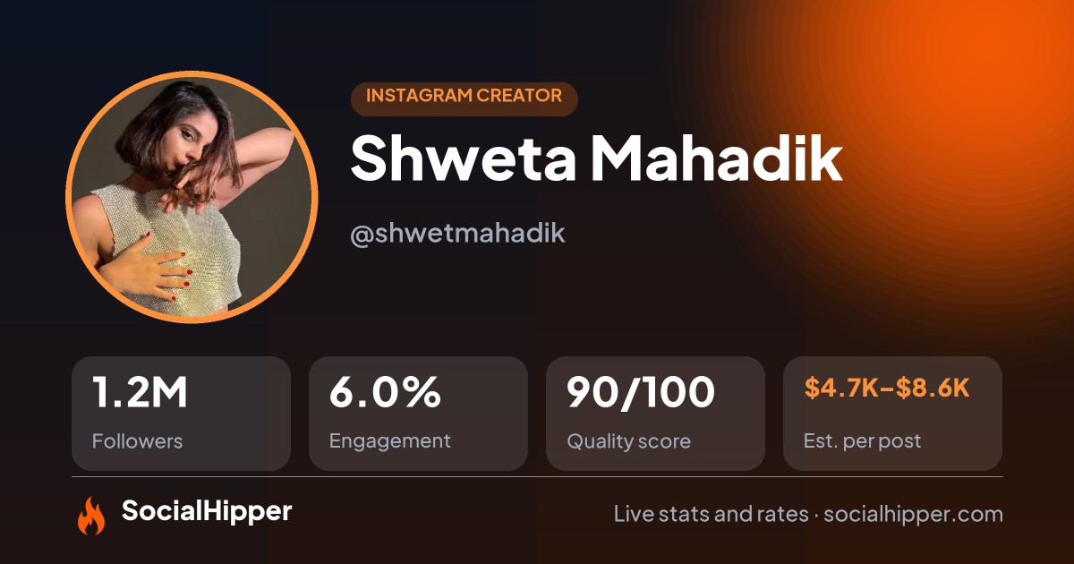 Shweta Mahadik Instagram stats on SocialHipper