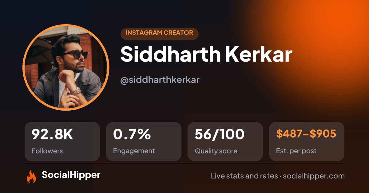 Siddharth Kerkar Instagram stats on SocialHipper