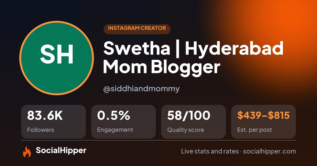 Swetha | Hyderabad Mom Blogger Instagram stats on SocialHipper