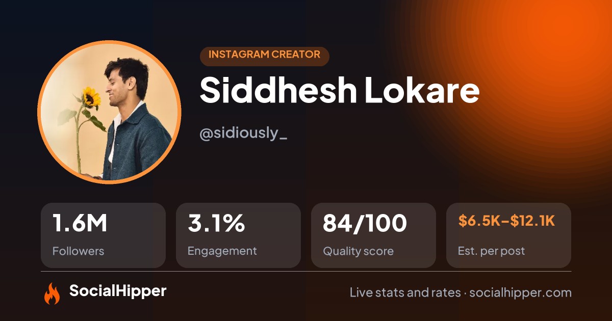 Siddhesh Lokare🙋🏻‍♂️ Instagram stats on SocialHipper