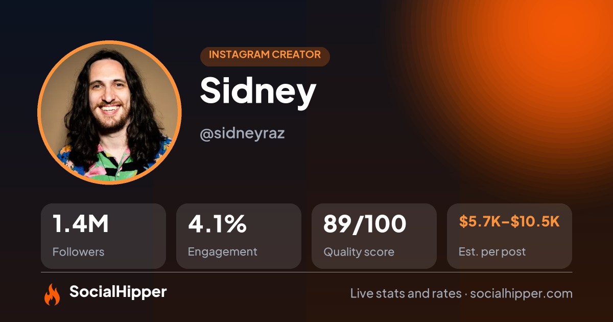 Sidney Instagram stats on SocialHipper
