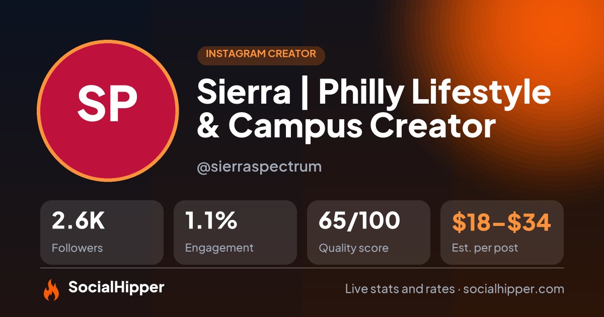 Sierra | Philly Lifestyle & Campus Creator Instagram stats on SocialHipper