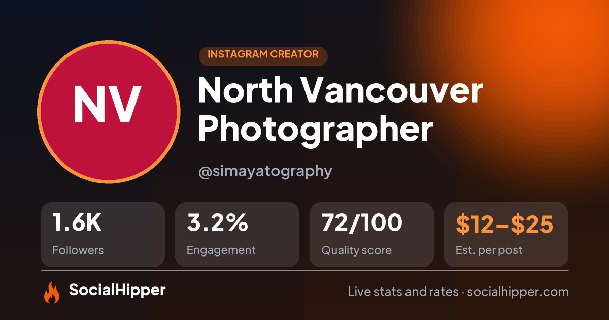 North Vancouver Photographer Instagram stats on SocialHipper