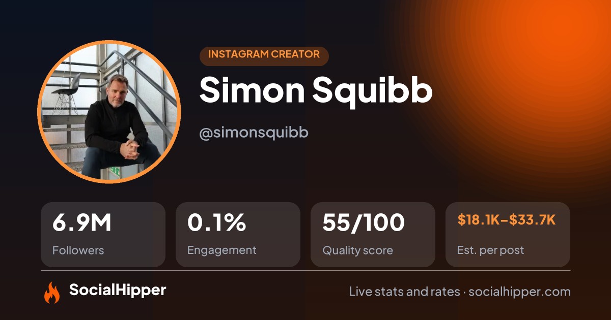 Simon Squibb Instagram stats on SocialHipper