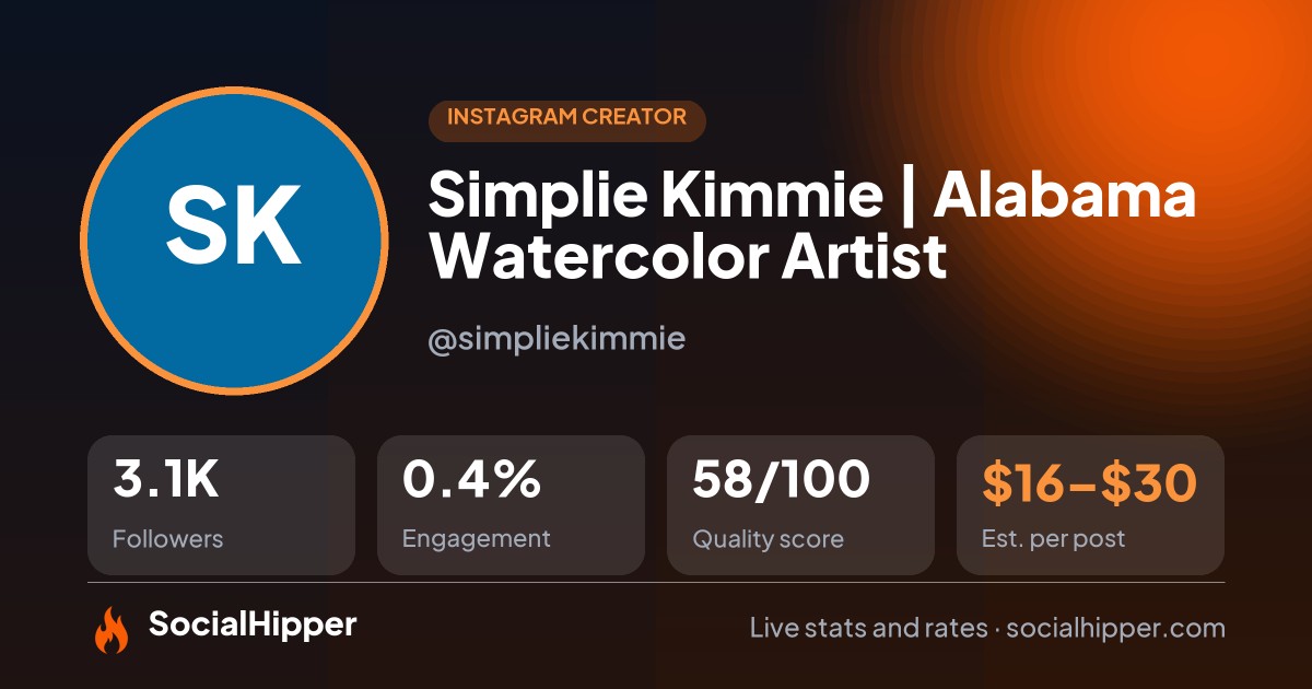 Simplie Kimmie | Alabama Watercolor Artist Instagram stats on SocialHipper