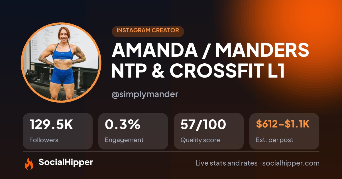 AMANDA / MANDERS 🌈💪🏼  NTP & CROSSFIT L1 Instagram stats on SocialHipper