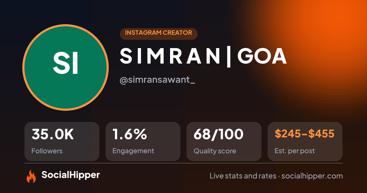 S I M R A N | GOA🌴 Instagram stats on SocialHipper